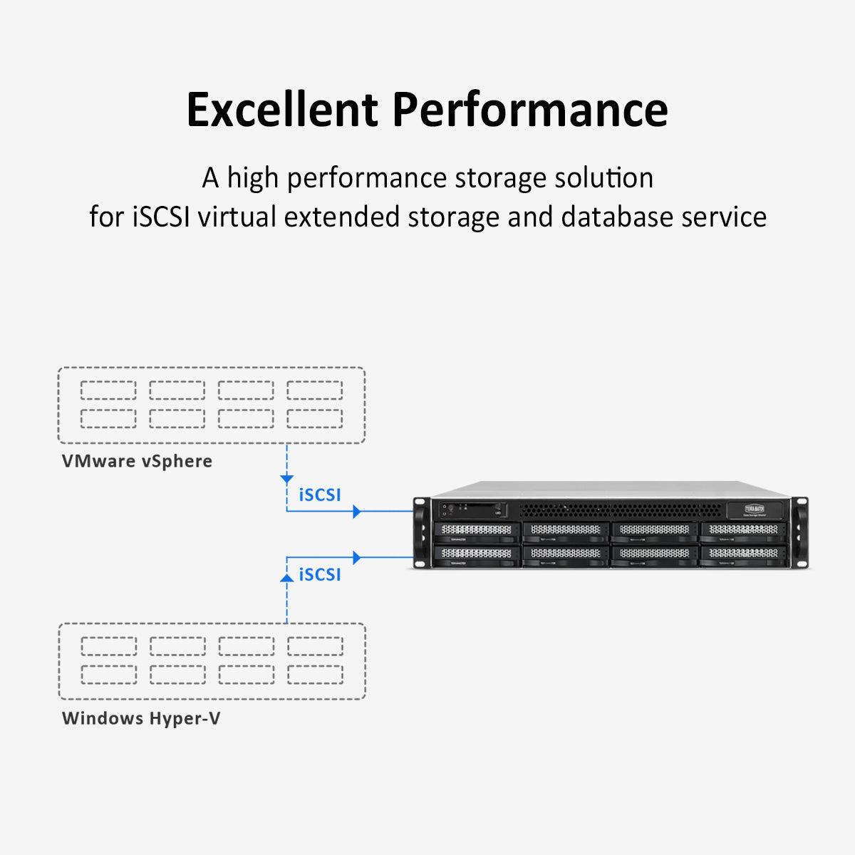 U8-423 2.5GbE NAS Storage