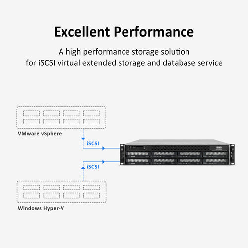 U8-423 2.5GbE NAS Storage