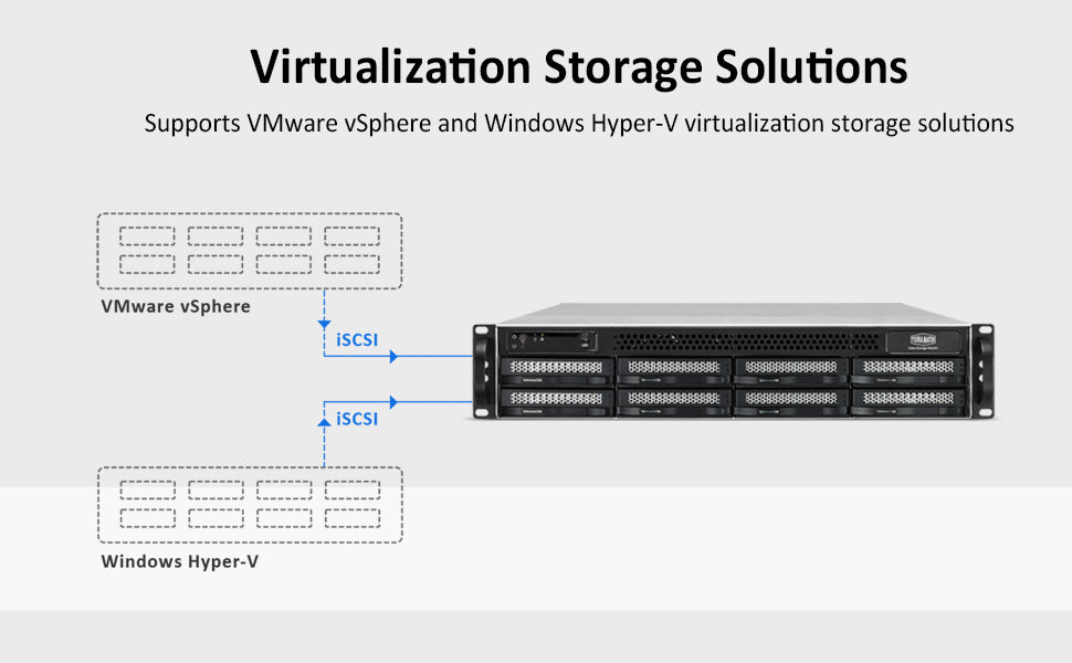 U8-423 2.5GbE NAS Storage